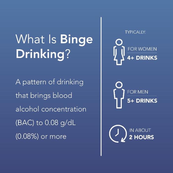 Definition of binge drinking