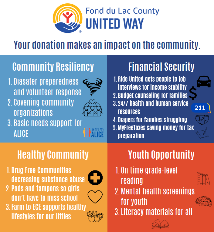 Campaign Supports Community Resiliency, Financial Security, Health Community, and Youth Opportunity
